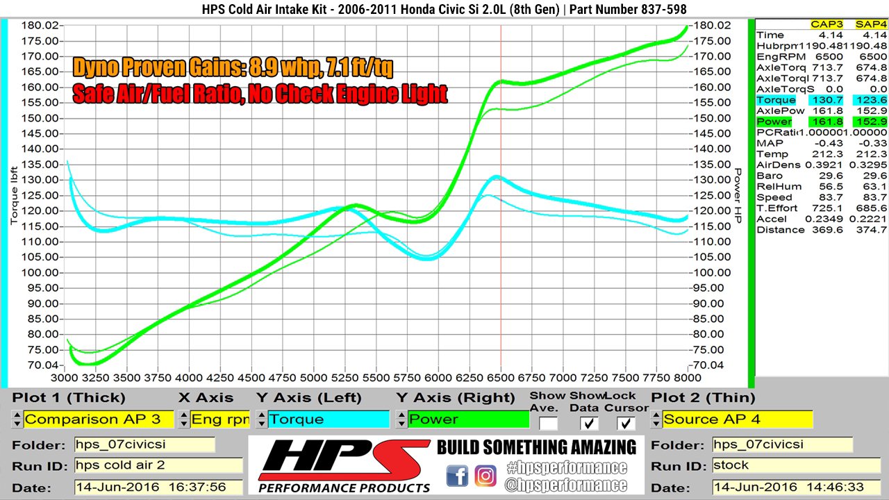 HPS Cold Air Intake Kit 2006-2011 Honda Civic Si 2.0L, Black